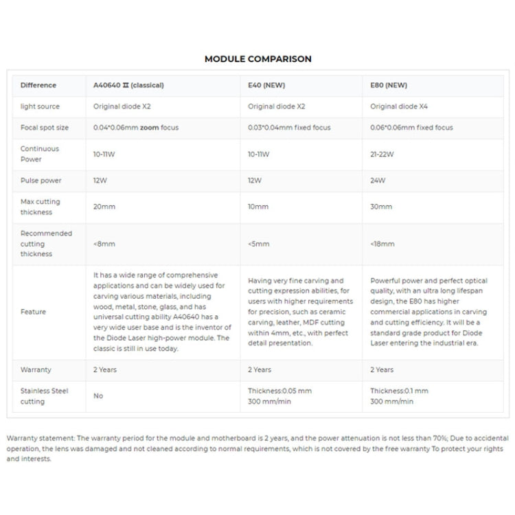NEJE MAX 4 E80 750 X 460mm DIY CNC Desktop 3D Laser Engraving Machine by NEJE