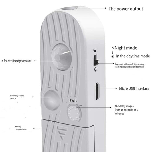 2m LED Body Sensor Flexible Light Strip Smart Sensor USB Light Strip(Warm White) by bashfashion