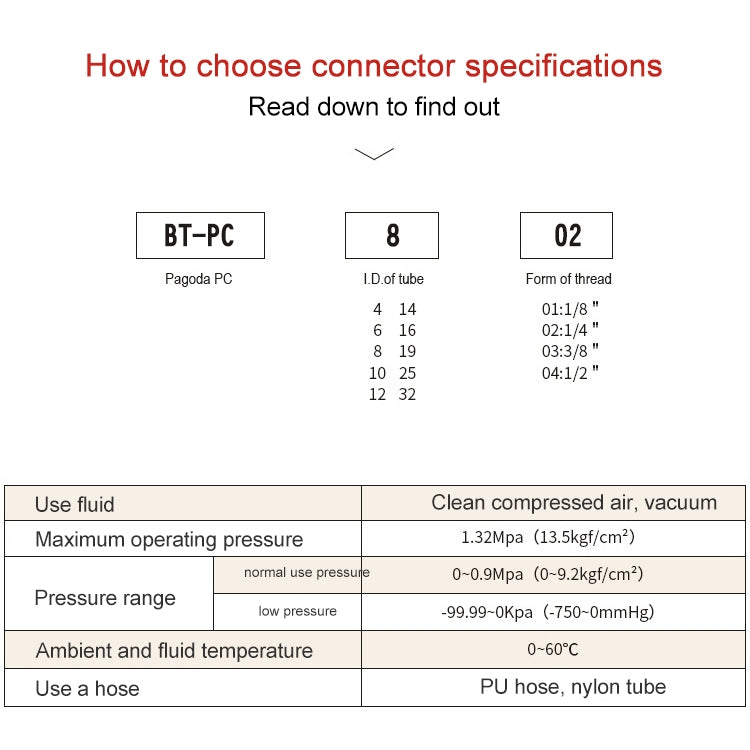 PC10-01 LAIZE 10pcs Pneumatic Components Pagoda PC External Thread by LAIZE