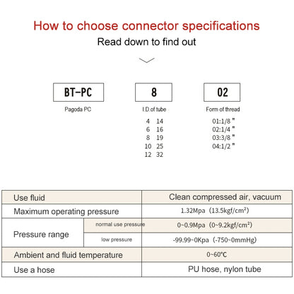 PC10-01 LAIZE 10pcs Pneumatic Components Pagoda PC External Thread by LAIZE