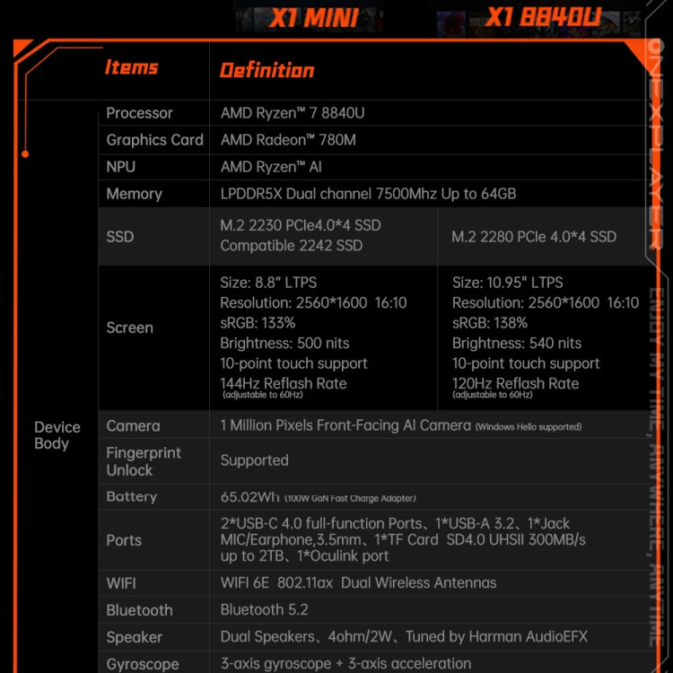 ONE-NETBOOK OneXPlayer X1 mini 8.8 inch Handheld Game Console, 16GB+512GB, Windows 11 AMD Ryzen 7 8840U(Black) by ONE-NETBOOK