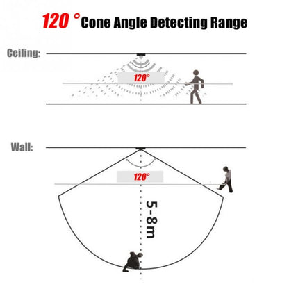 DC 5V/12V/24V USB Body Infrared PIR Motion Sensor Switch Human Motion Sensor Detector Switch For LED Light Strip(Black) by bashfashion